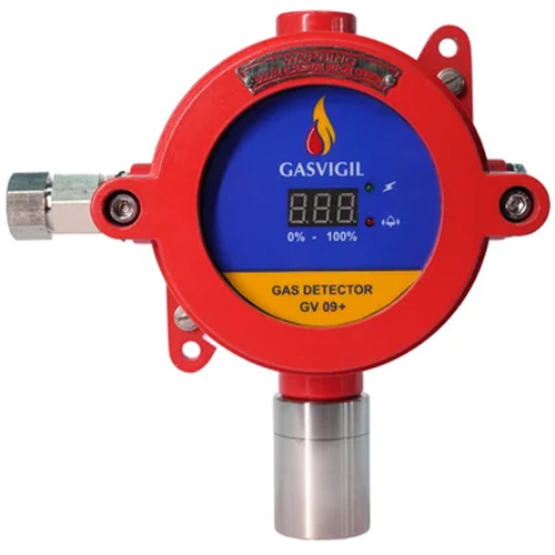 LPG Gas Leak Detectors Manufactures In India