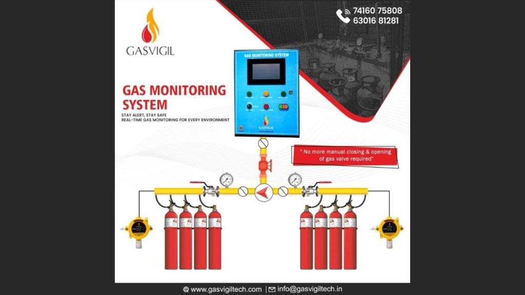 Gas Monitoring Systems